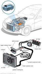 See U3379 in engine